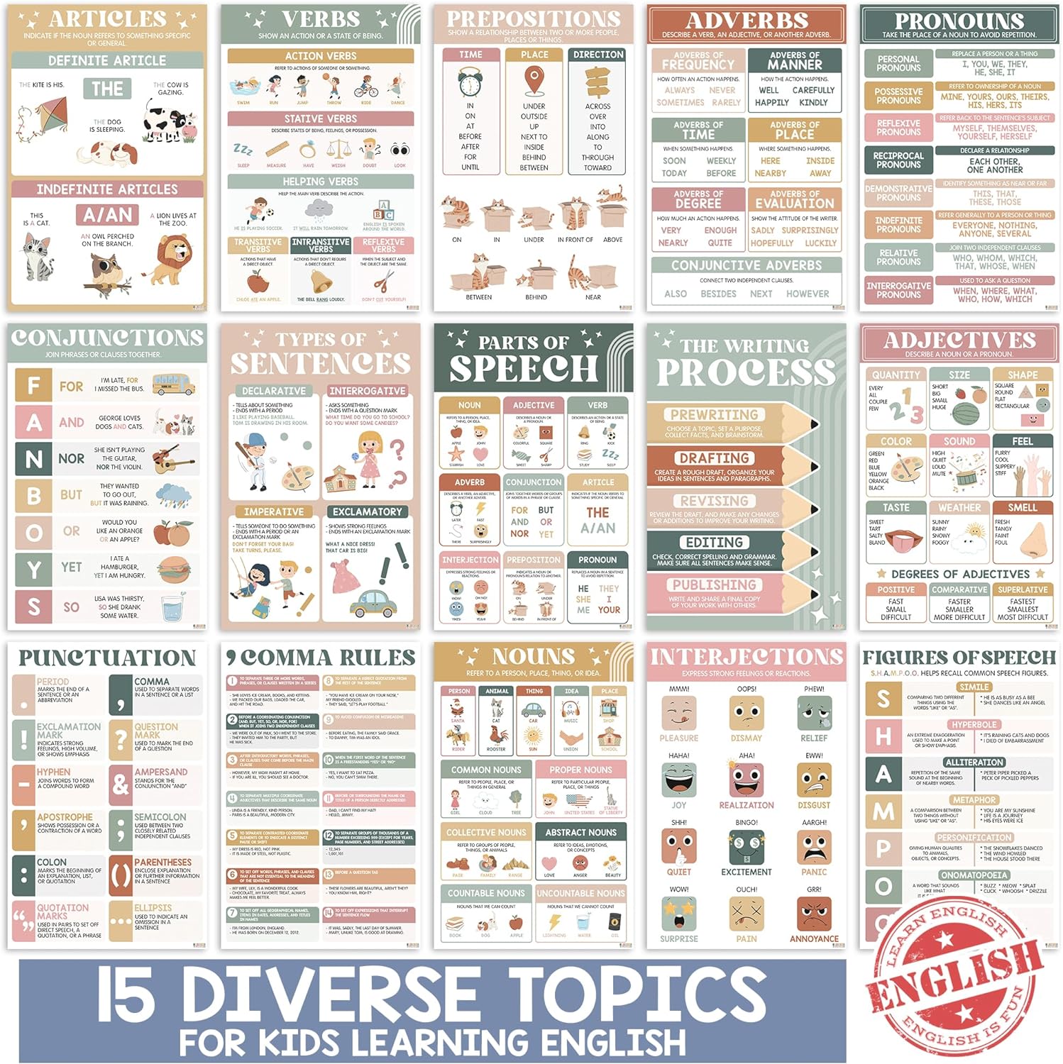 Parts Of Speech Posters For Classroom (11"x17") English Classroom Posters, Ela Posters For Middle School, Grammar Posters for Classroom - UNFRAMED - BEAWART