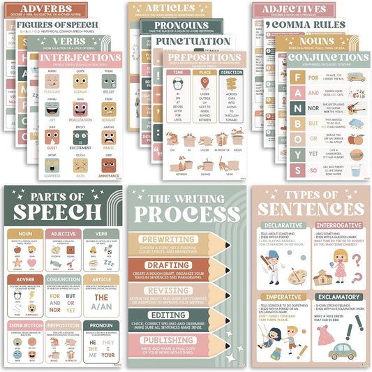 Parts Of Speech Posters For Classroom (11"x17") English Classroom Posters, Ela Posters For Middle School, Grammar Posters for Classroom - UNFRAMED - BEAWART