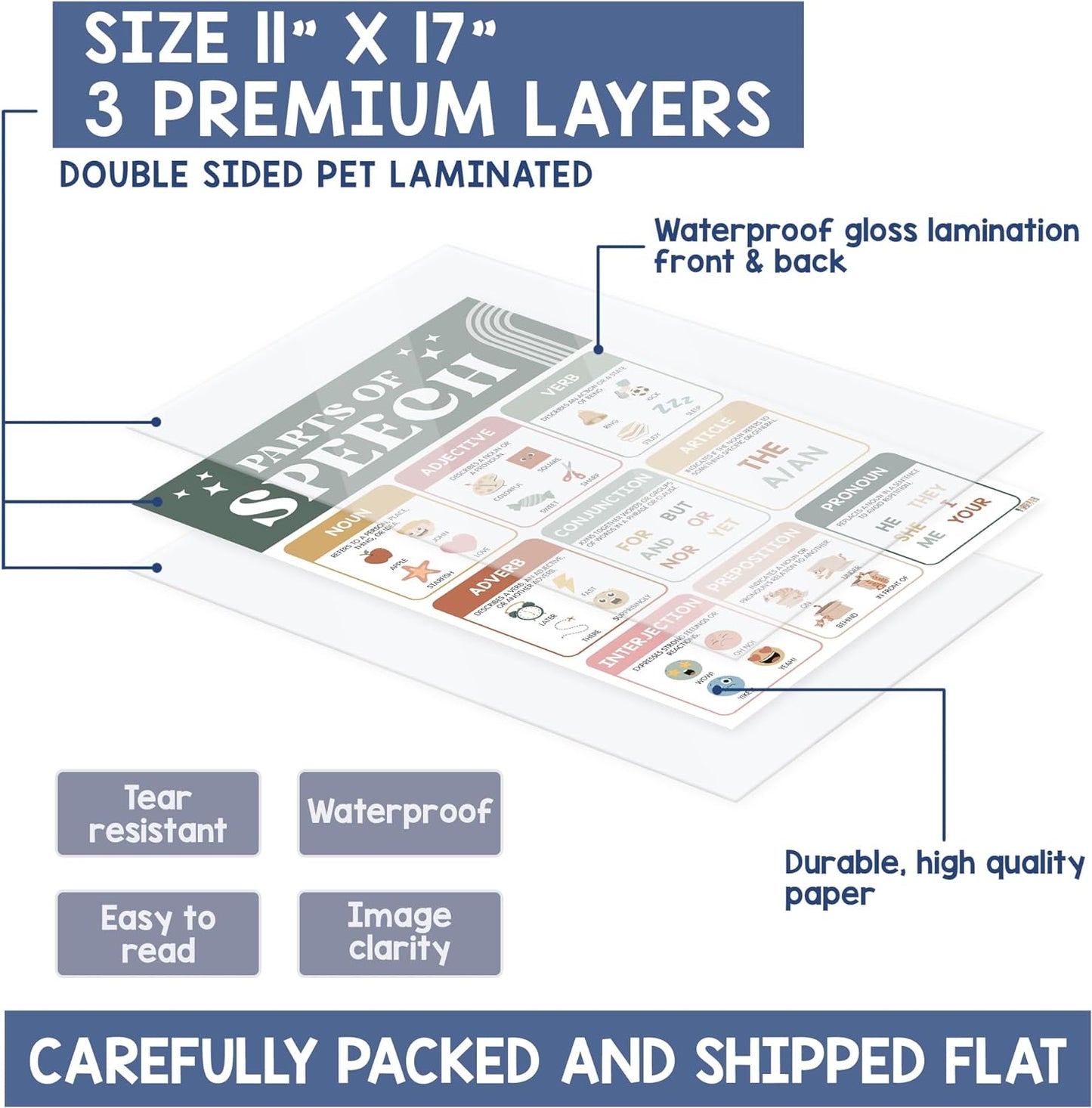 Parts Of Speech Posters For Classroom (11"x17") English Classroom Posters, Ela Posters For Middle School, Grammar Posters for Classroom - UNFRAMED - BEAWART
