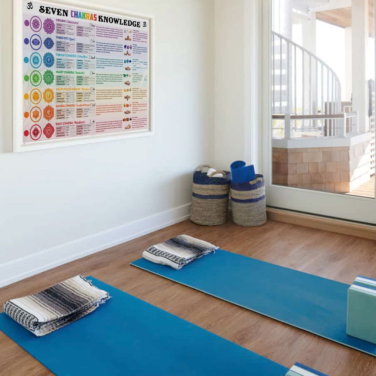 7 Chakras Knowledge Poster Chart For Wall With Meaning - BEAWART