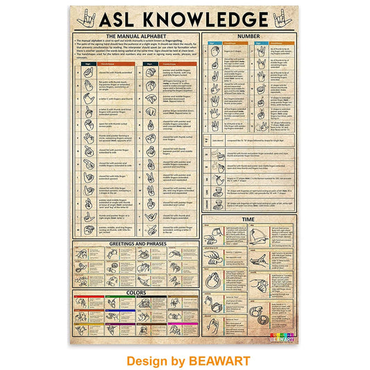 ASL Poster, American Sign Language Alphabet, Number, Color (12X18 Inches) - BEAWART