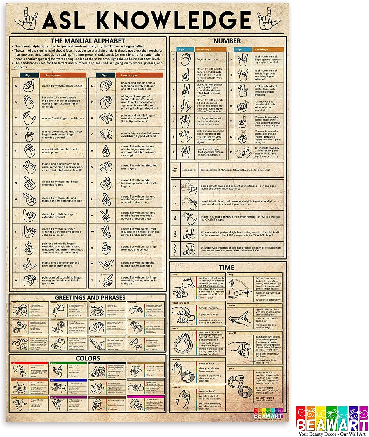 ASL Poster, American Sign Language Alphabet, Number, Color (12X18 Inches) - BEAWART