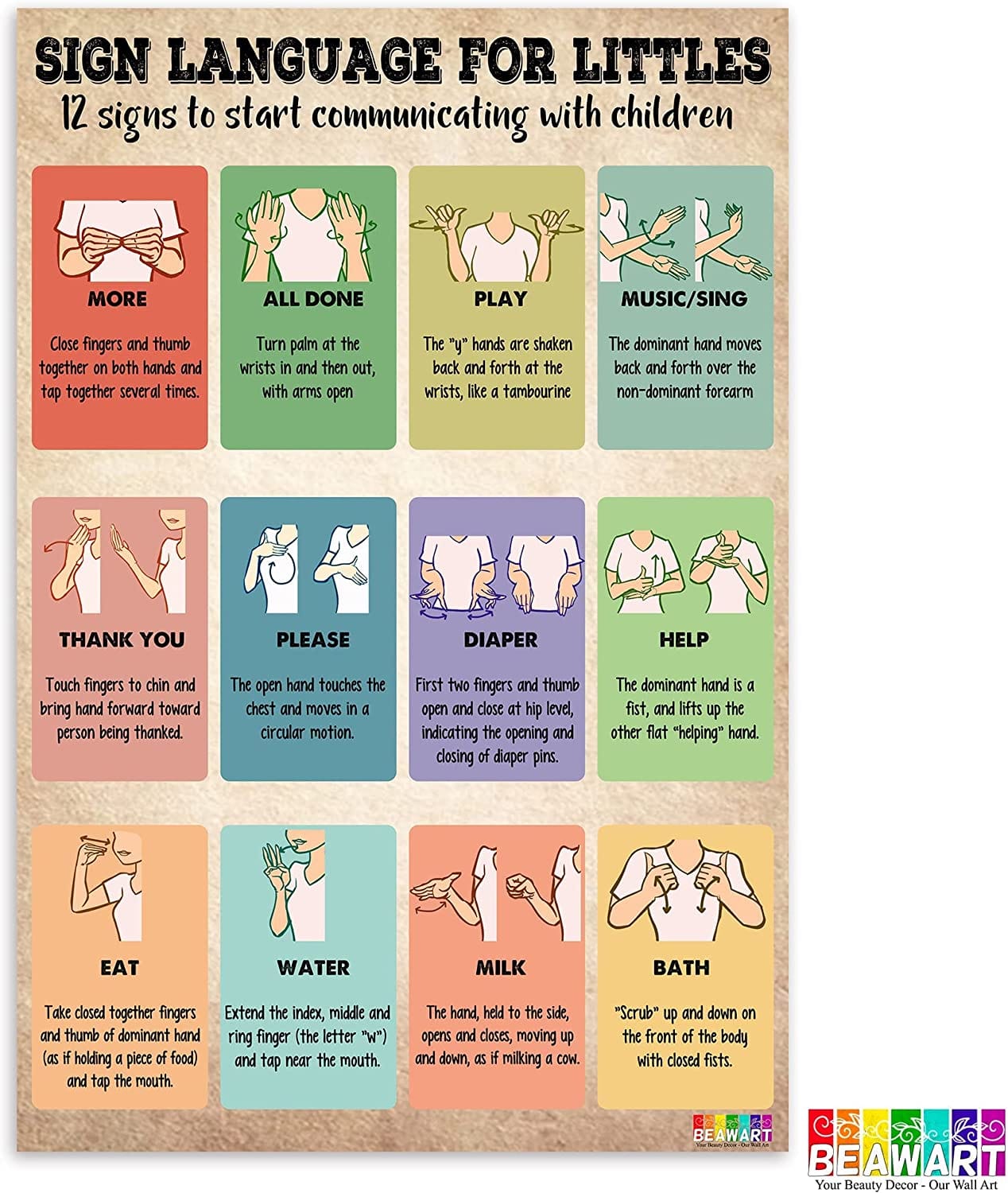 Baby Sign Language Knowledge Poster ,Communicating with Babies - BEAWART