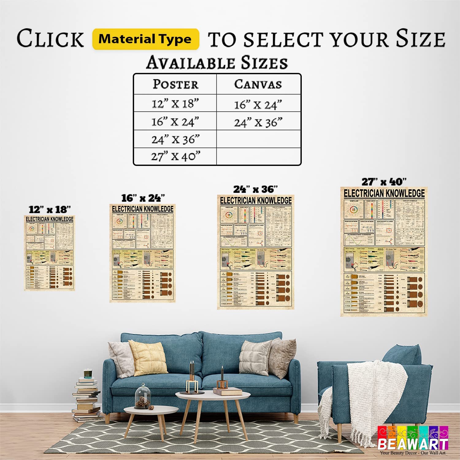 Electrician Knowledge Poster, Electrical Chart Vintage Canvas - BEAWART