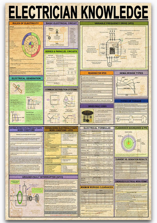 Electrician Knowledge Poster, Electrical Ohm Reistor Vintage Canvas - BEAWART