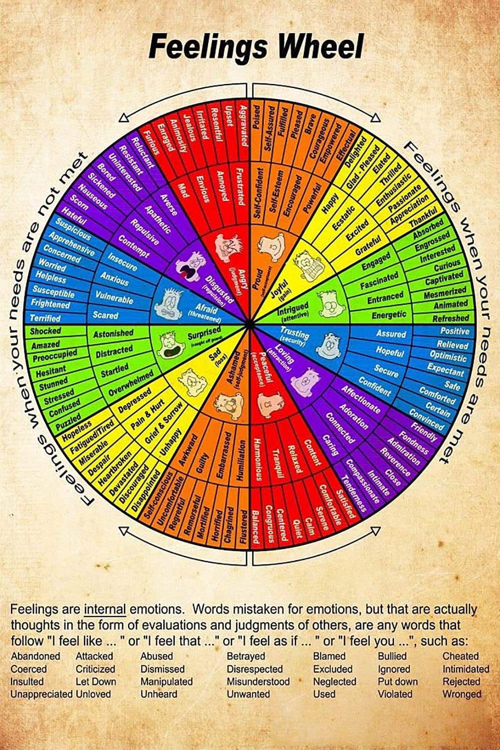 Feeling Wheel Chart, Educational Classroom Poster for Counseling Room Decor - BEAWART