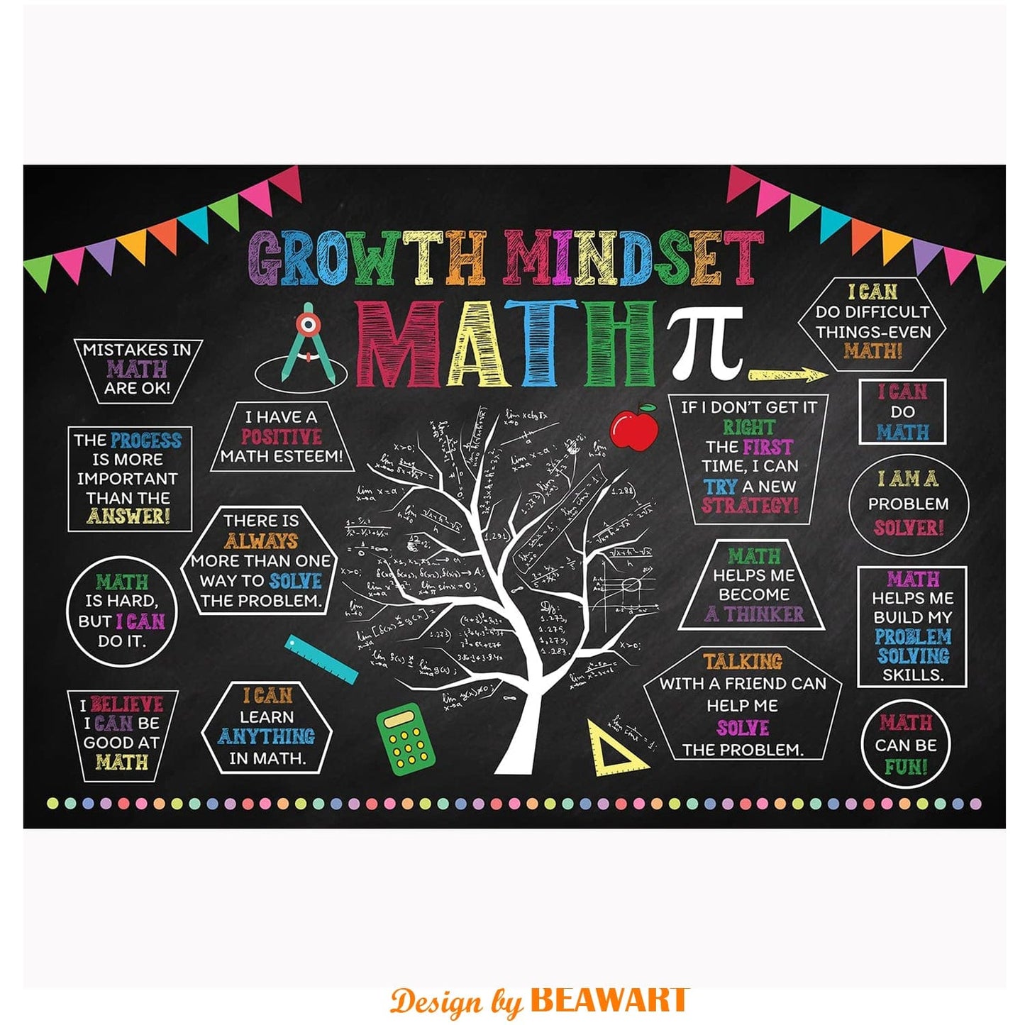 Growth Mindset Math Posters For Classroom Decorations (12 x 18 In) - BEAWART