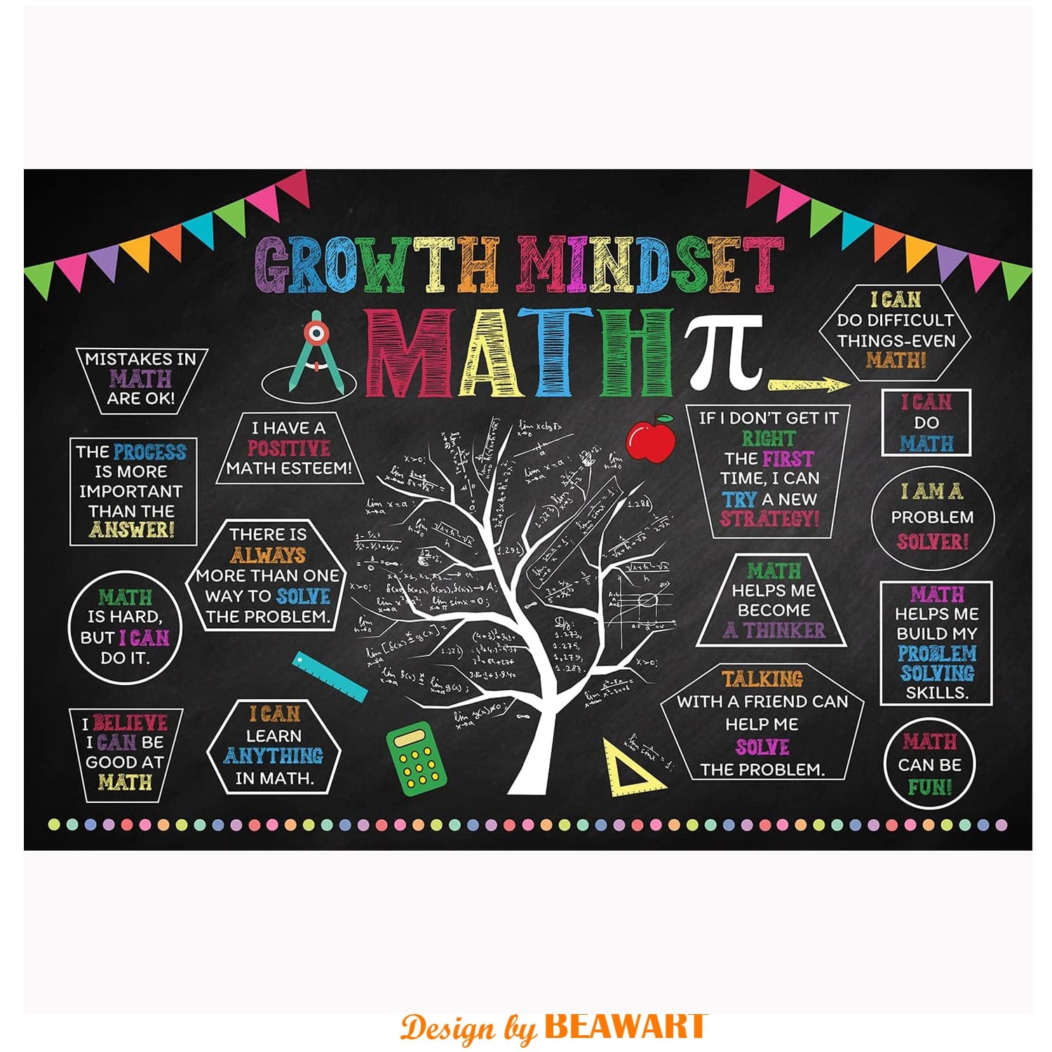 Growth Mindset Math Posters For Classroom Decorations (12 x 18 In) - BEAWART