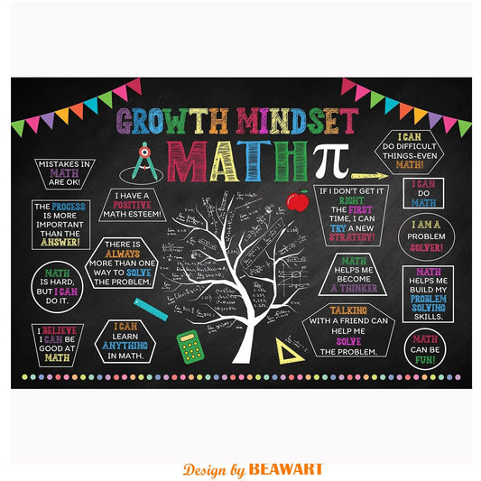 Growth Mindset Math Posters For Classroom Decorations (12 x 18 In) - BEAWART