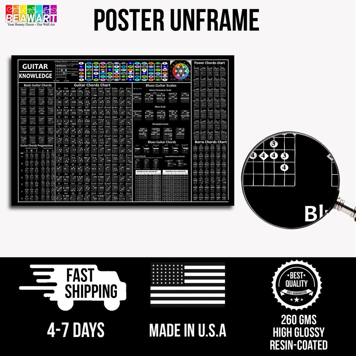 Guitar Chords Poster, Circle of Fifths, Acoustic Electric Chart - BEAWART