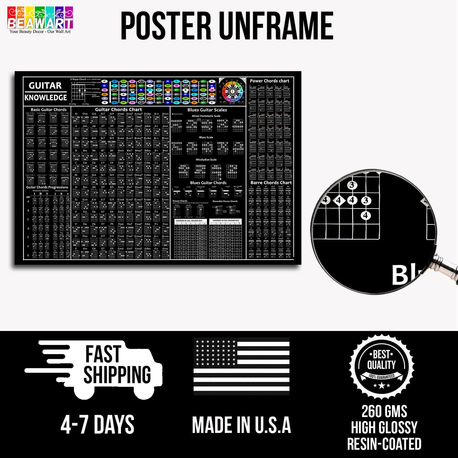 Guitar Chords Poster, Circle of Fifths, Acoustic Electric Chart - BEAWART