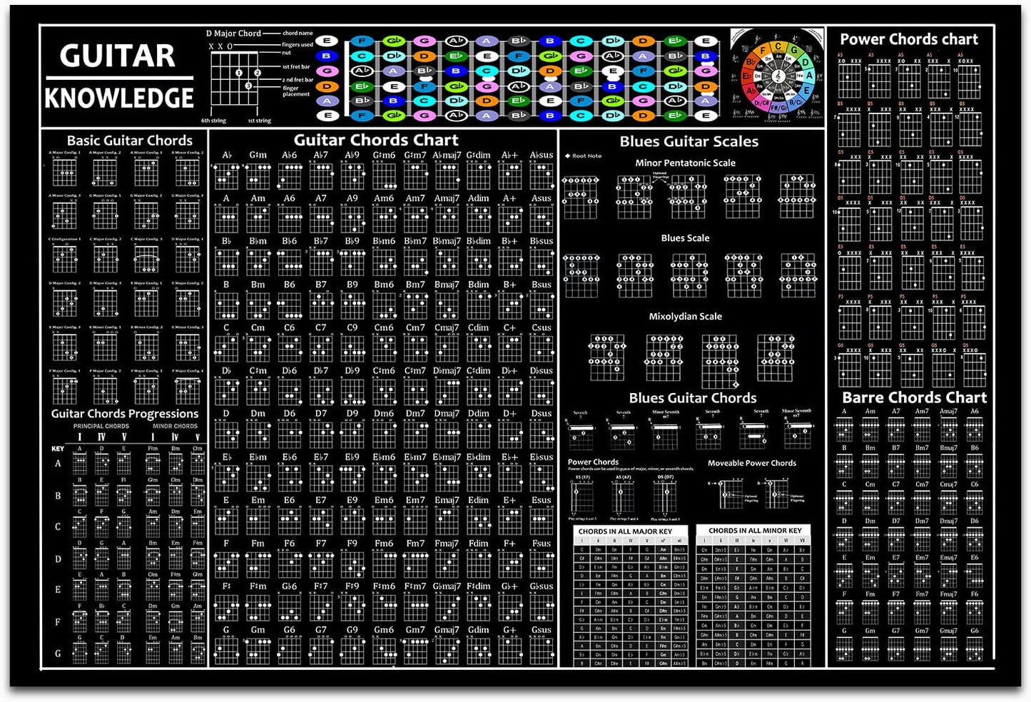 Guitar Chords Poster, Circle of Fifths, Acoustic Electric Chart - BEAWART