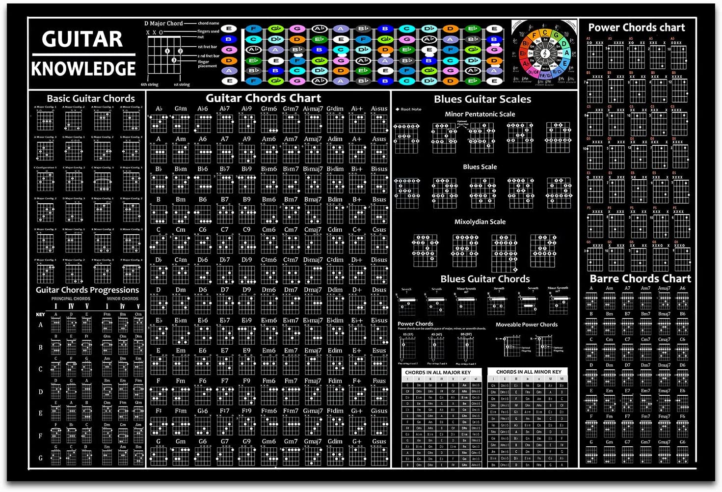Guitar Chords Poster, Circle of Fifths, Acoustic Electric Chart - BEAWART