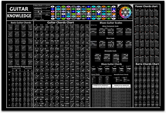 Guitar Chords Poster, Circle of Fifths, Acoustic Electric Chart - BEAWART