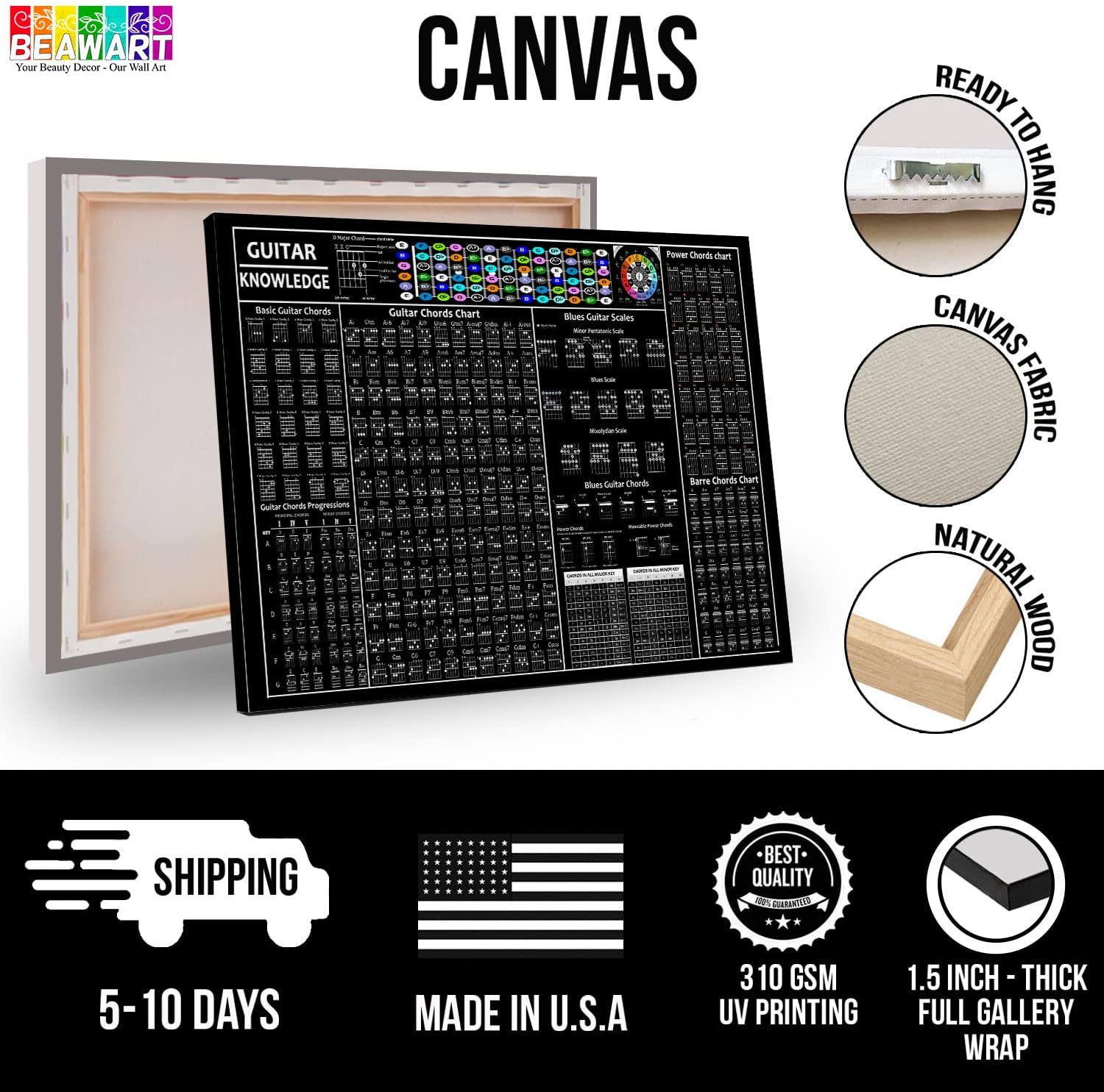 Guitar Chords Poster, Circle of Fifths, Acoustic Electric Chart - BEAWART
