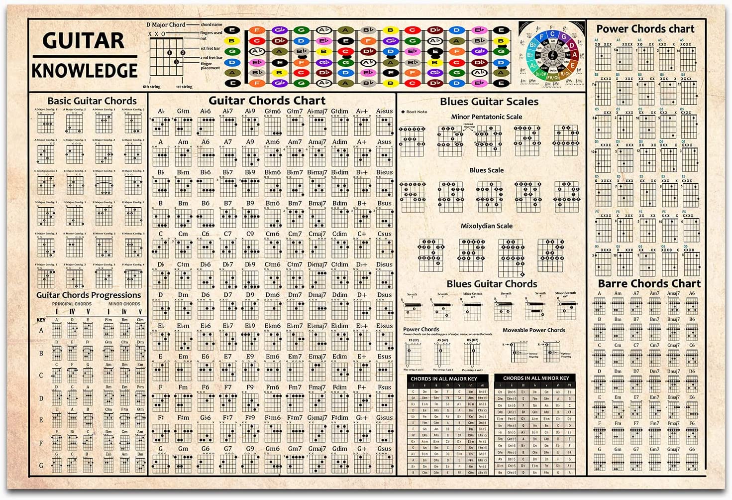 Guitar Chords Poster, Circle of Fifths, Scales and Chords, Triads - BEAWART G... guitar-chords-poster-circle-of-fifths-scales-and-chords-triads-beawart-g