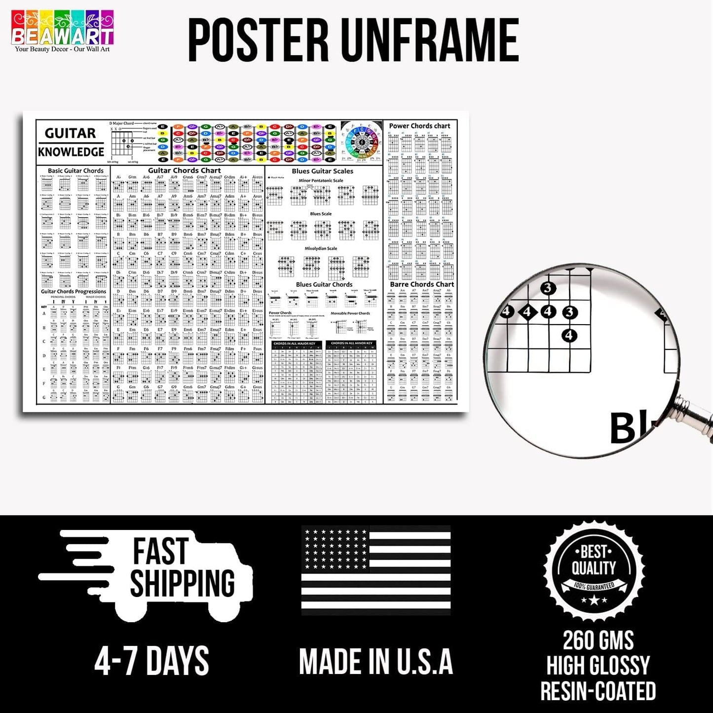 Guitar Knowledge Poster Canvas Wall Art, Guitar Chords Poster - BEAWART