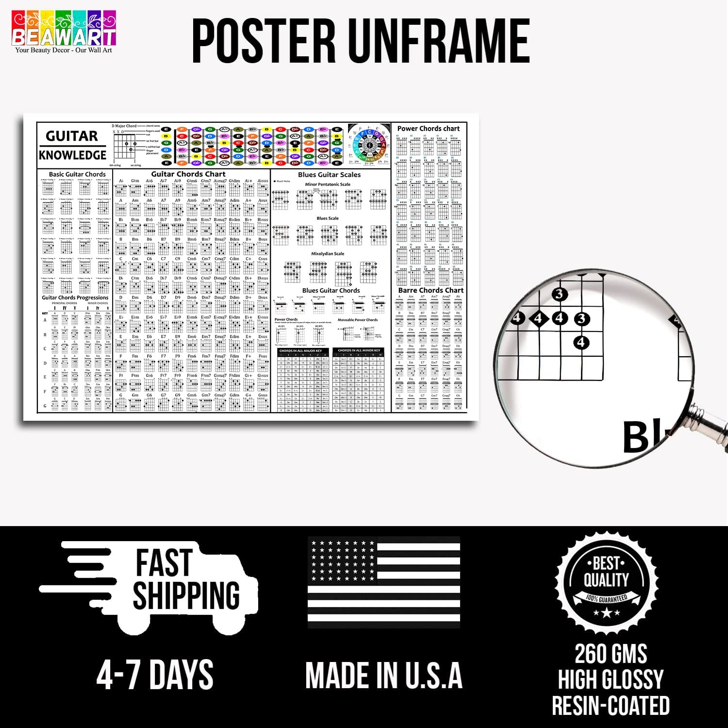 Guitar Knowledge Poster Canvas Wall Art, Guitar Chords Poster - BEAWART