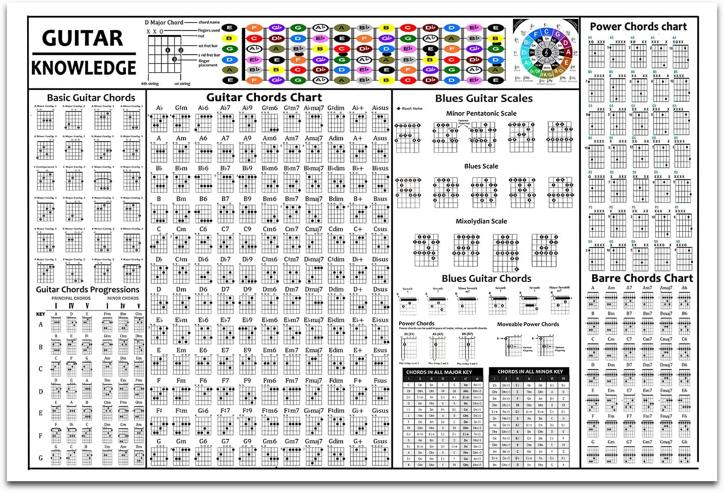 Guitar Knowledge Poster Canvas Wall Art, Guitar Chords Poster - BEAWART