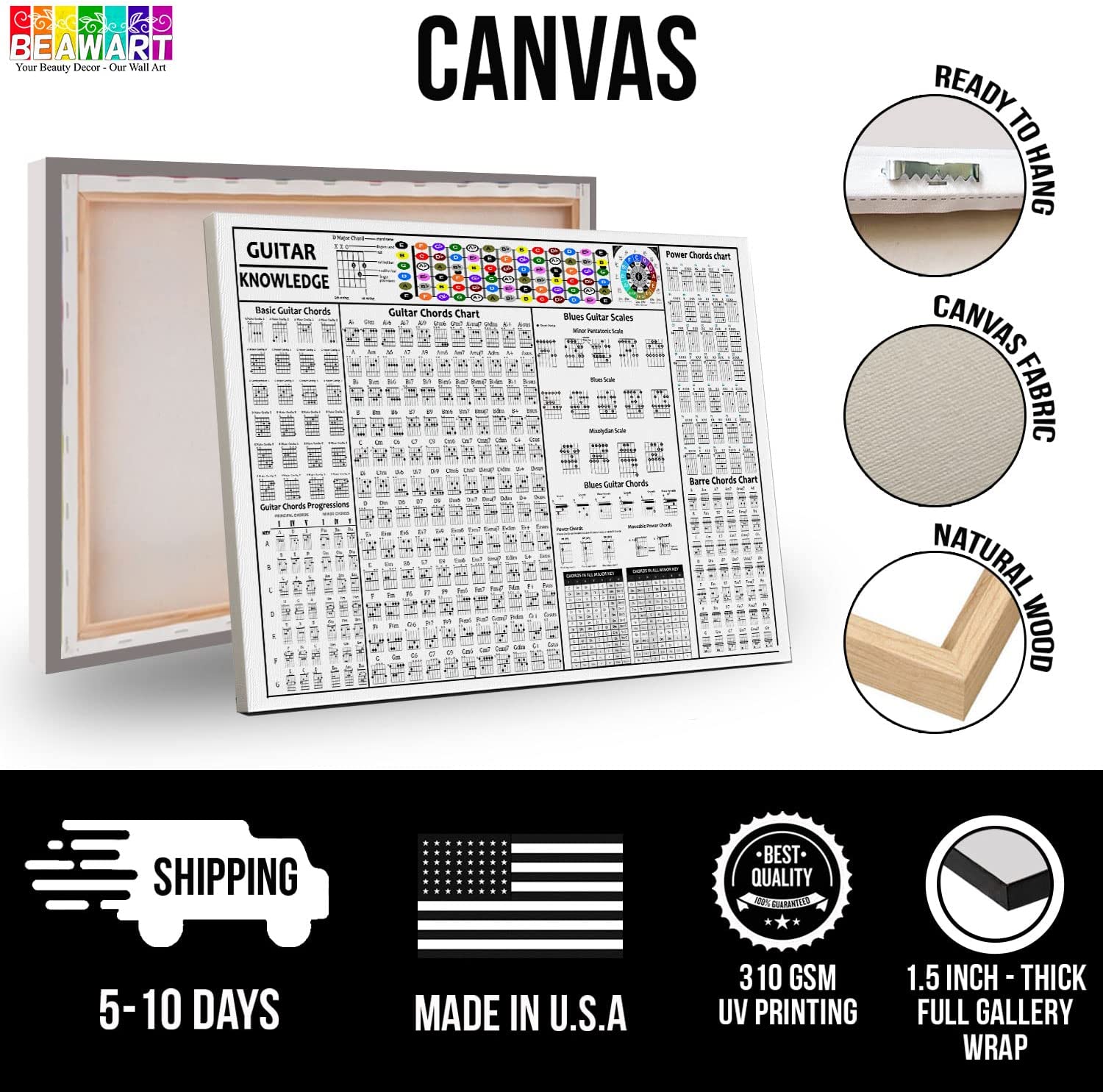 Guitar Knowledge Poster Canvas Wall Art, Guitar Chords Poster - BEAWART