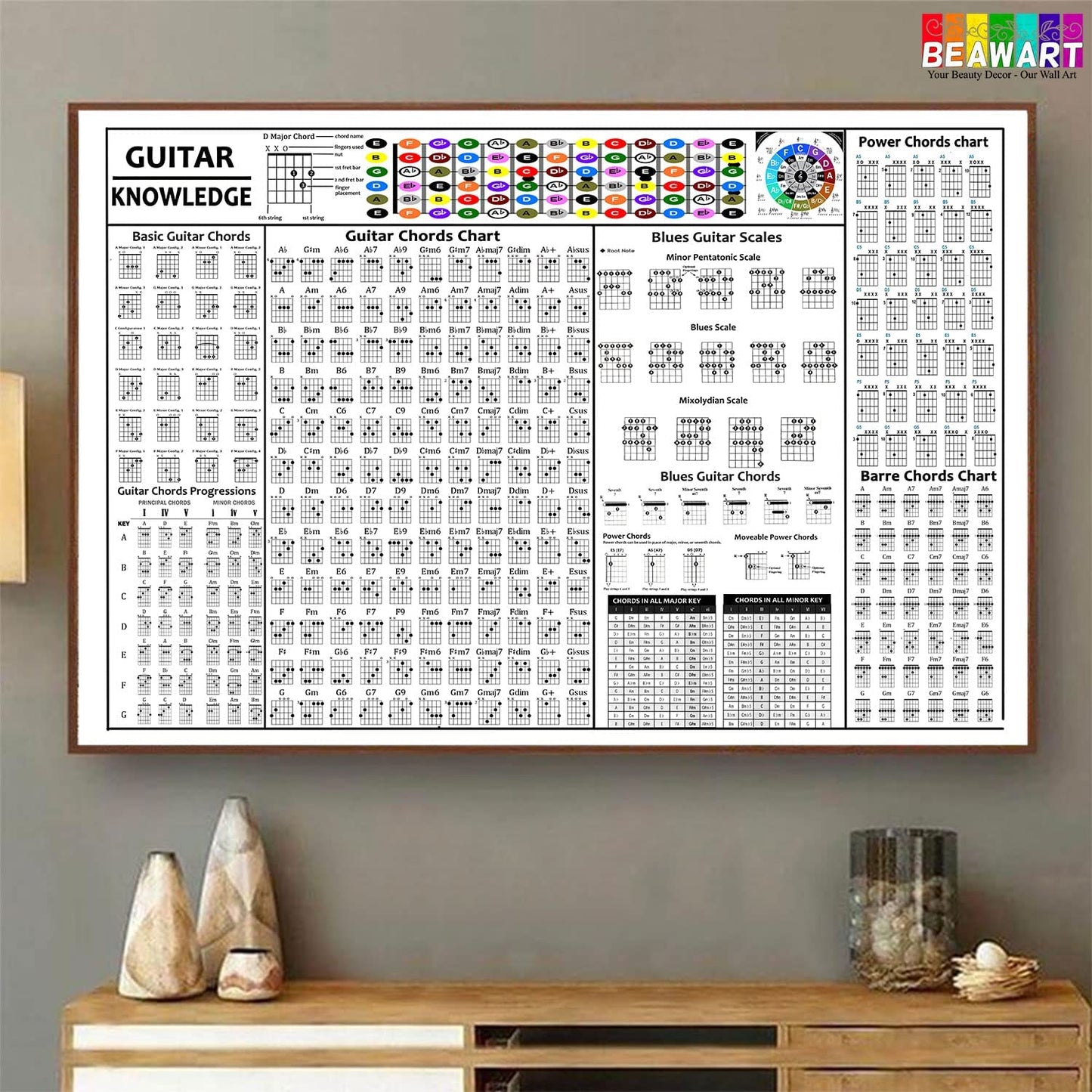 Guitar Knowledge Poster Canvas Wall Art, Guitar Chords Poster - BEAWART