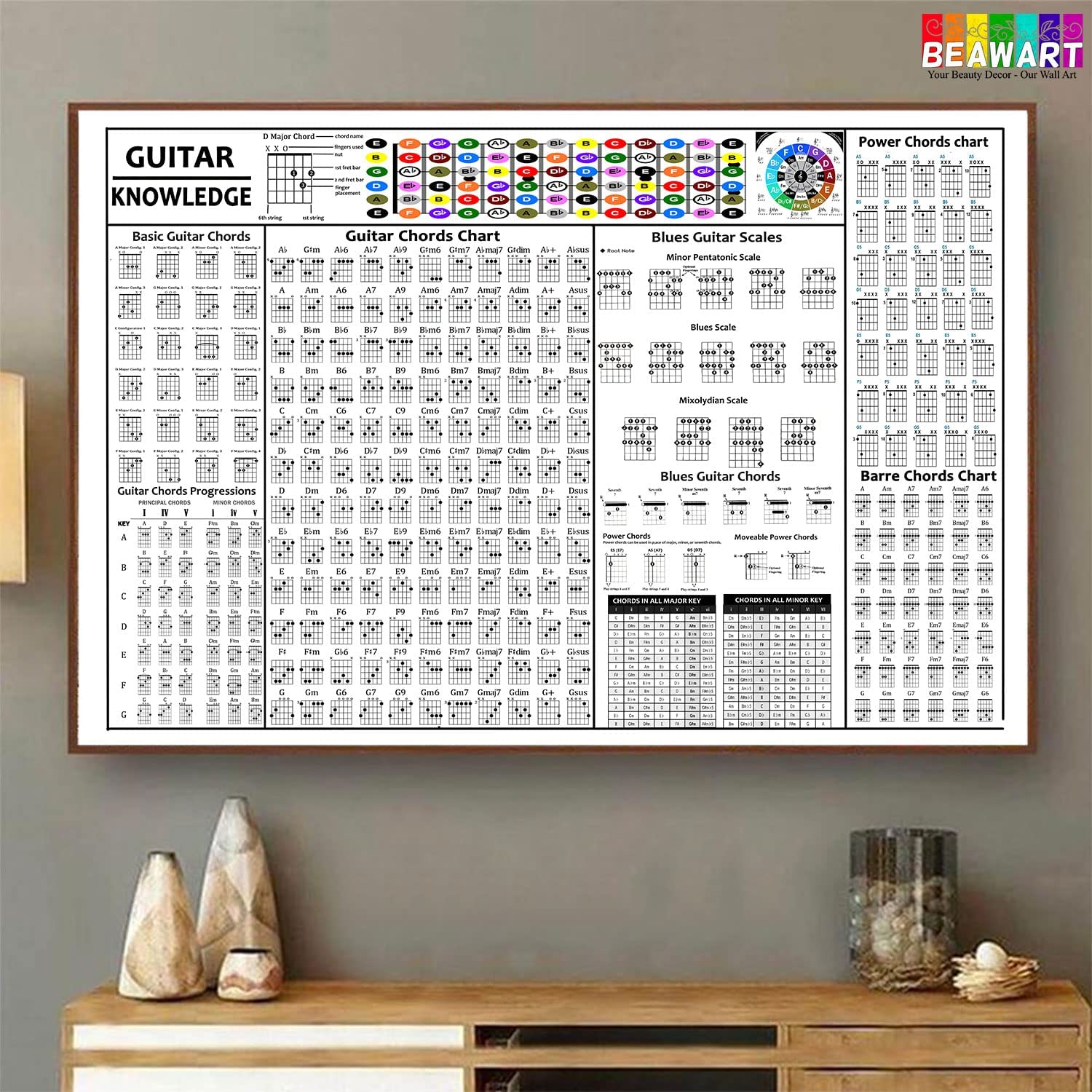 Guitar Knowledge Poster Canvas Wall Art, Guitar Chords Poster - BEAWART