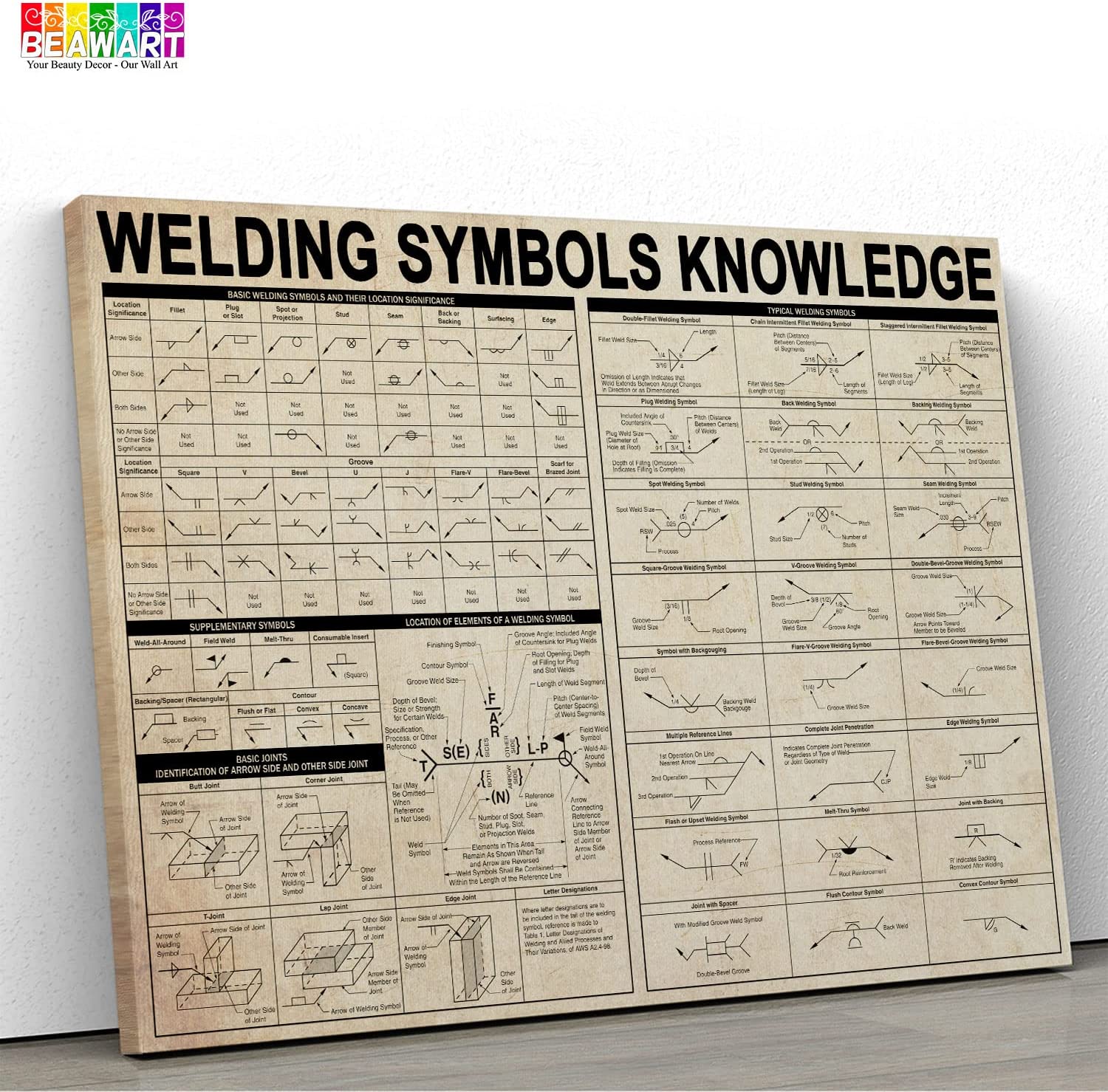 Welding Symbols Chart Knowledge Poster, Welder Vintage Canvas - BEAWART