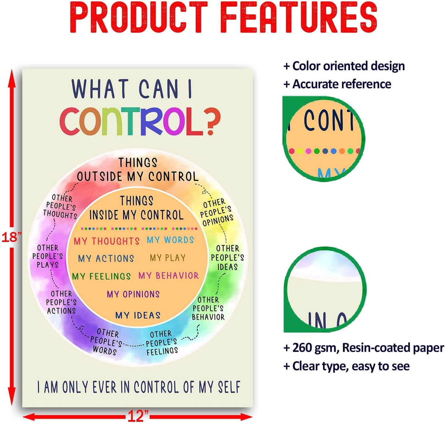 What Can I Control Poster - Circle Of Control Canvas Wall Art (12X18 Inches) - BEAWART