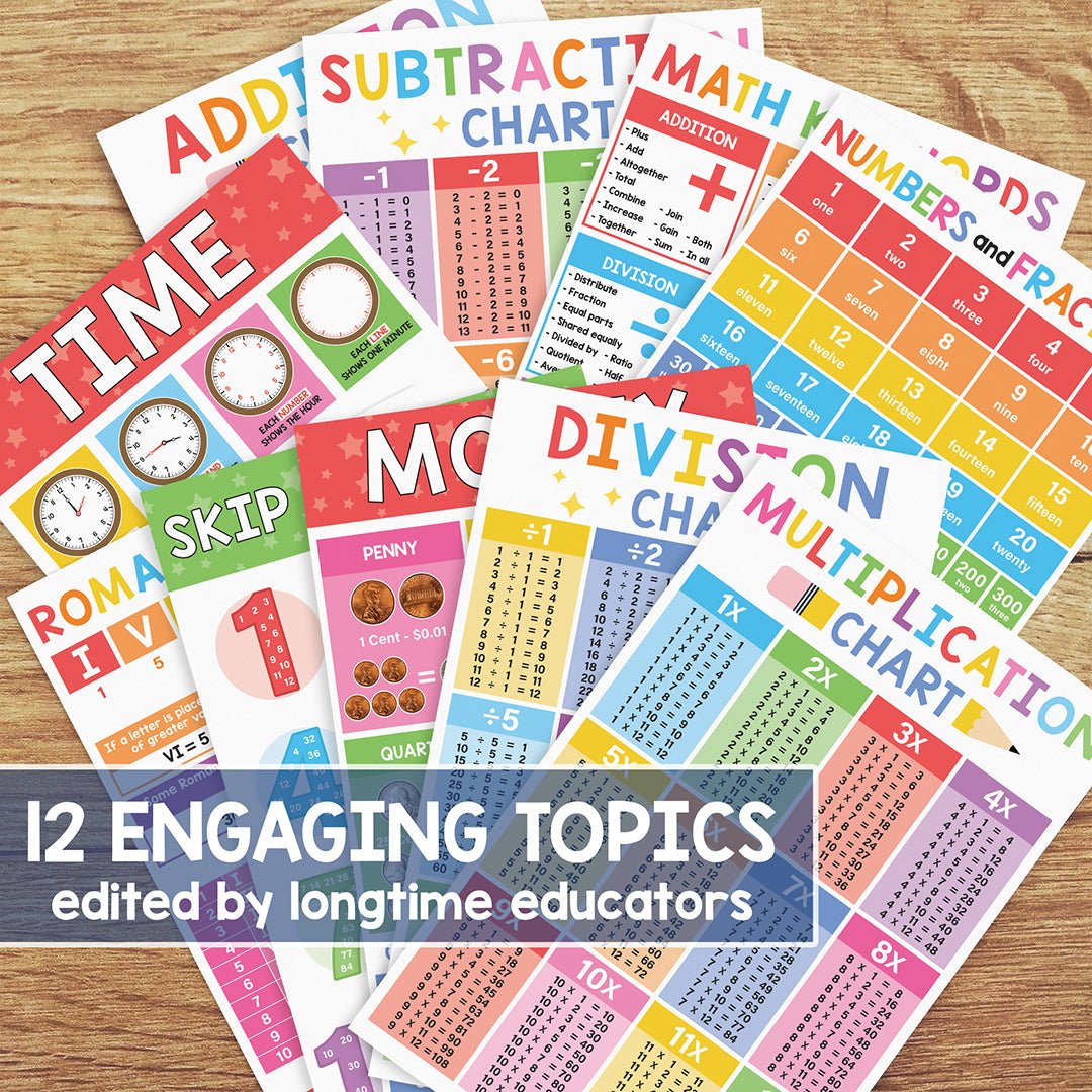 12 Math Posters For Elementary School - Math Classroom Decorations For Teachers, Math Teacher Supplies, Time Table Chart For Kids, Learning Shapes, Fractions, Division & Multiplication Table - BEAWART