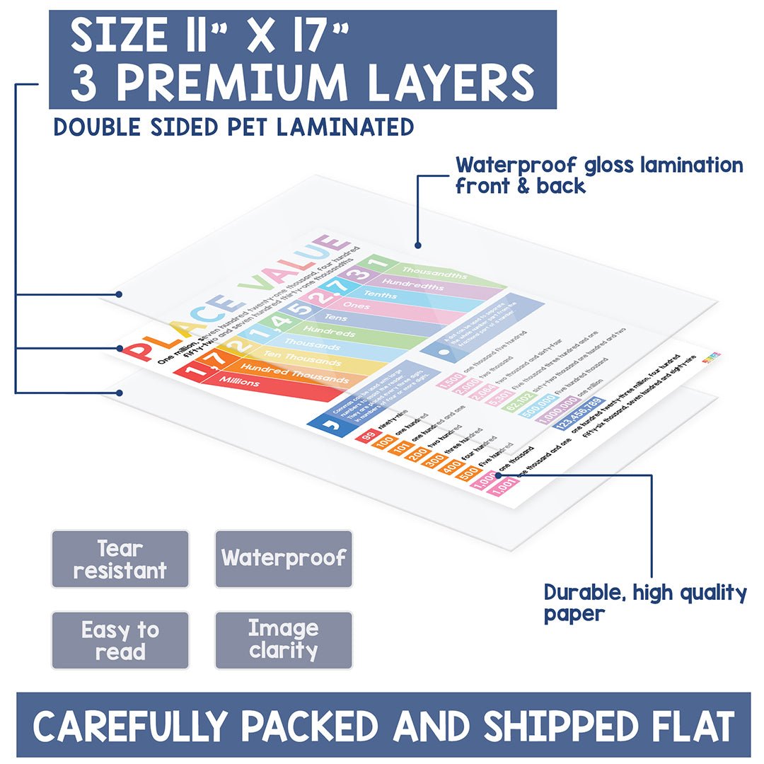 12 Math Posters For Elementary School - Math Classroom Decorations For Teachers, Math Teacher Supplies, Time Table Chart For Kids, Learning Shapes, Fractions, Division & Multiplication Table - BEAWART