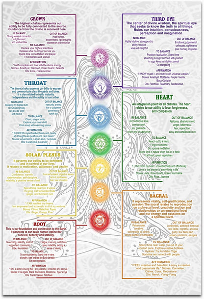 7 Chakras Knowledge Yoga Poster Zen Meditation Wall Art - BEAWART