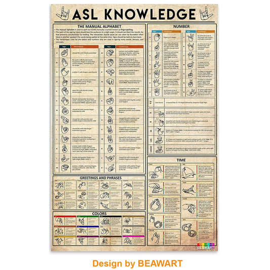 ASL Poster, American Sign Language Alphabet, Number, Color (12X18 Inches) - BEAWART
