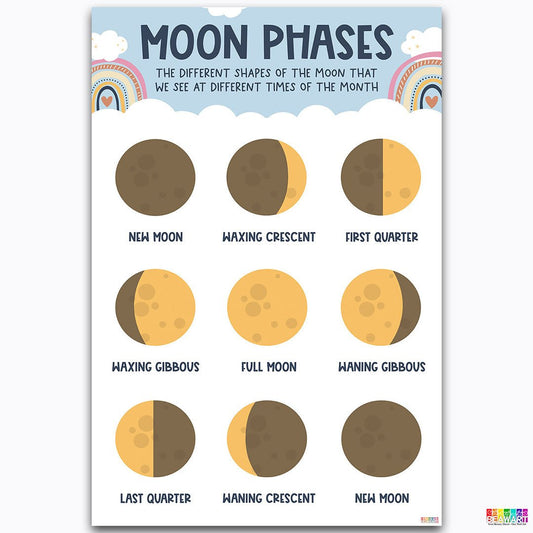 Boho Moon Phases Chart Poster Laminated For Preschoolers/Kids, Boho Educational Posters For Toddlers, Learning Posters For Toddlers 1-3, Preschool Homeschool Posters For Kindergarten Classroom Wall Decor - BEAWART