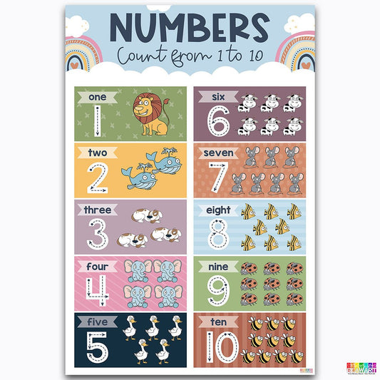 Boho Numbers 1 to 10 Chart Poster Laminated For Preschoolers/Kids, Boho Educational Posters For Toddlers, Learning Posters For Toddlers 1-3, Preschool Homeschool Posters For Kindergarten Classroom Wall Decor - BEAWART