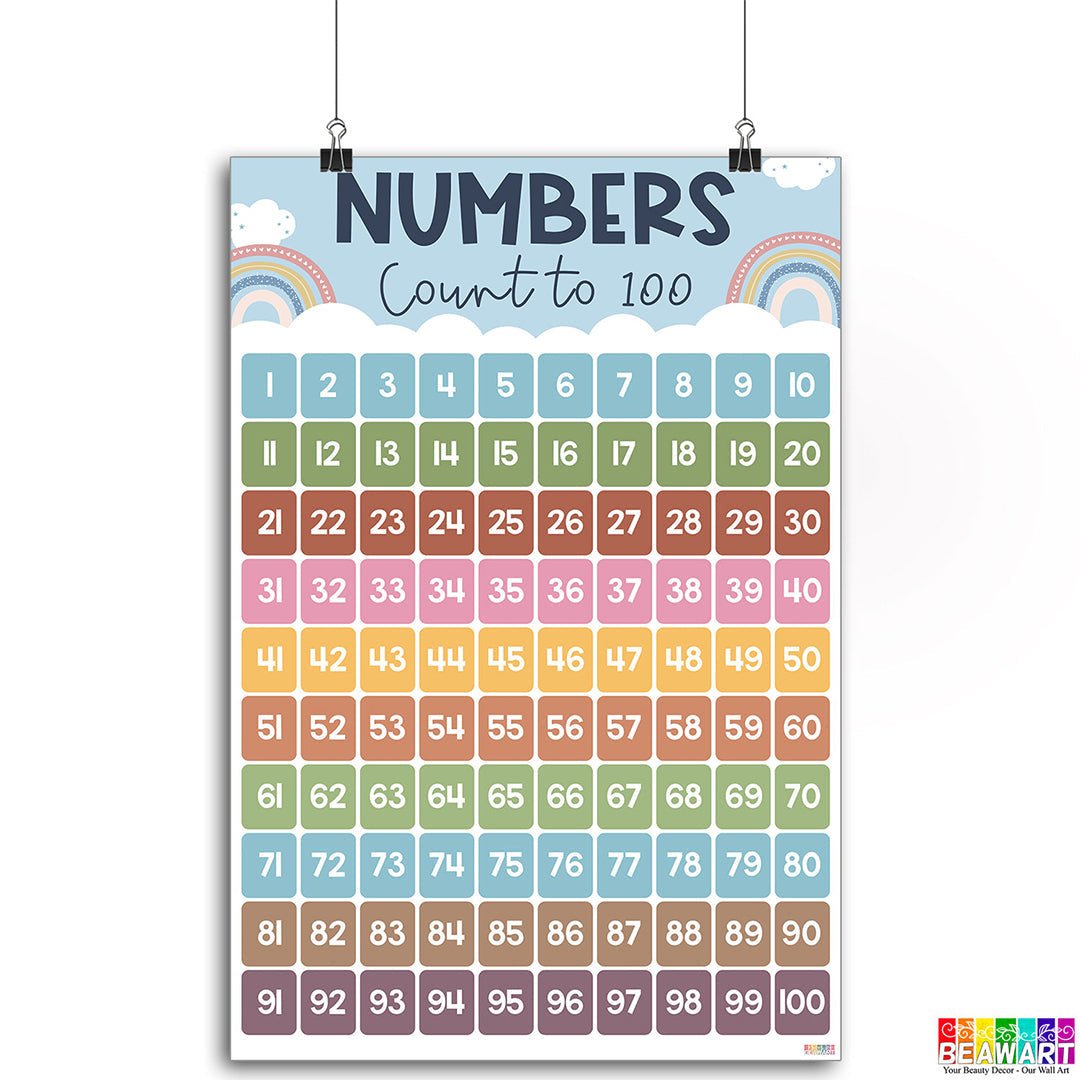 Boho Numbers 1 to 100 Chart Poster Laminated For Preschoolers/Kids, Boho Educational Posters For Toddlers, Learning Posters For Toddlers 1-3, Preschool Homeschool Posters For Kindergarten Classroom Wall Decor - BEAWART