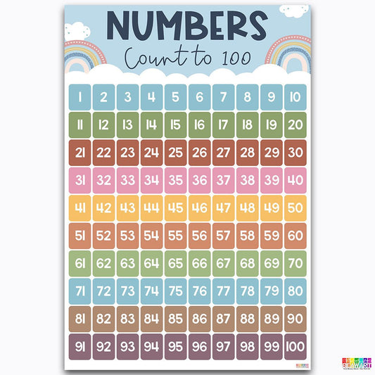 Boho Numbers 1 to 100 Chart Poster Laminated For Preschoolers/Kids, Boho Educational Posters For Toddlers, Learning Posters For Toddlers 1-3, Preschool Homeschool Posters For Kindergarten Classroom Wall Decor - BEAWART