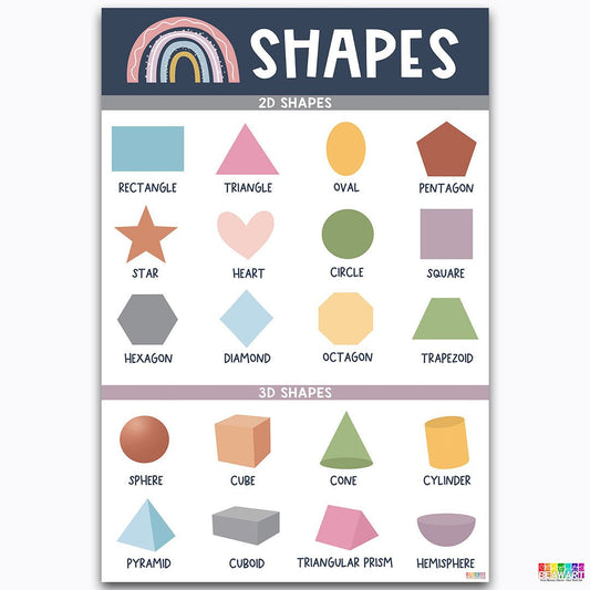 Boho Shapes Chart Poster Laminated For Preschoolers/Kids, Boho Educational Posters For Toddlers, Learning Posters For Toddlers 1-3, Preschool Homeschool Posters For Kindergarten Classroom Wall Decor - BEAWART