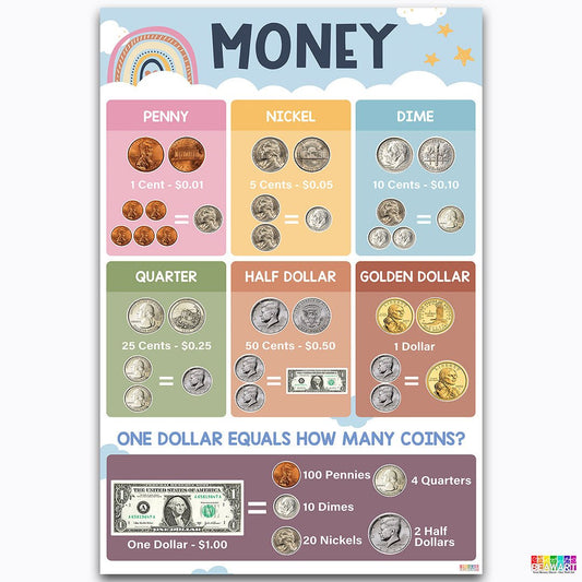 Boho USA Money Chart Poster Laminated For Preschoolers/Kids, Boho Educational Posters For Toddlers, Learning Posters For Toddlers 1-3, Preschool Homeschool Posters For Kindergarten Classroom Wall Decor - BEAWART