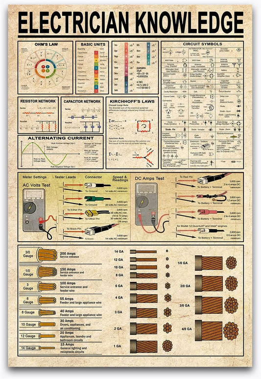 Electrician Knowledge Poster, Electrical Chart Vintage Canvas - BEAWART