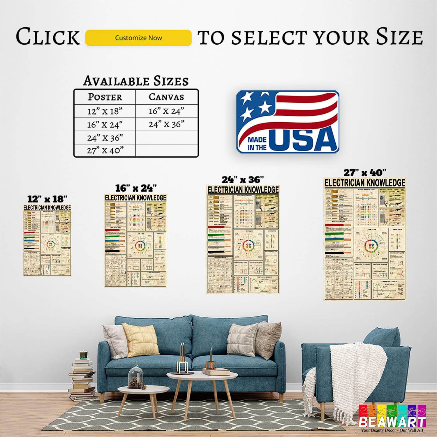 Electrician Knowledge Poster, Electrical Diagram Vintage Canvas - BEAWART