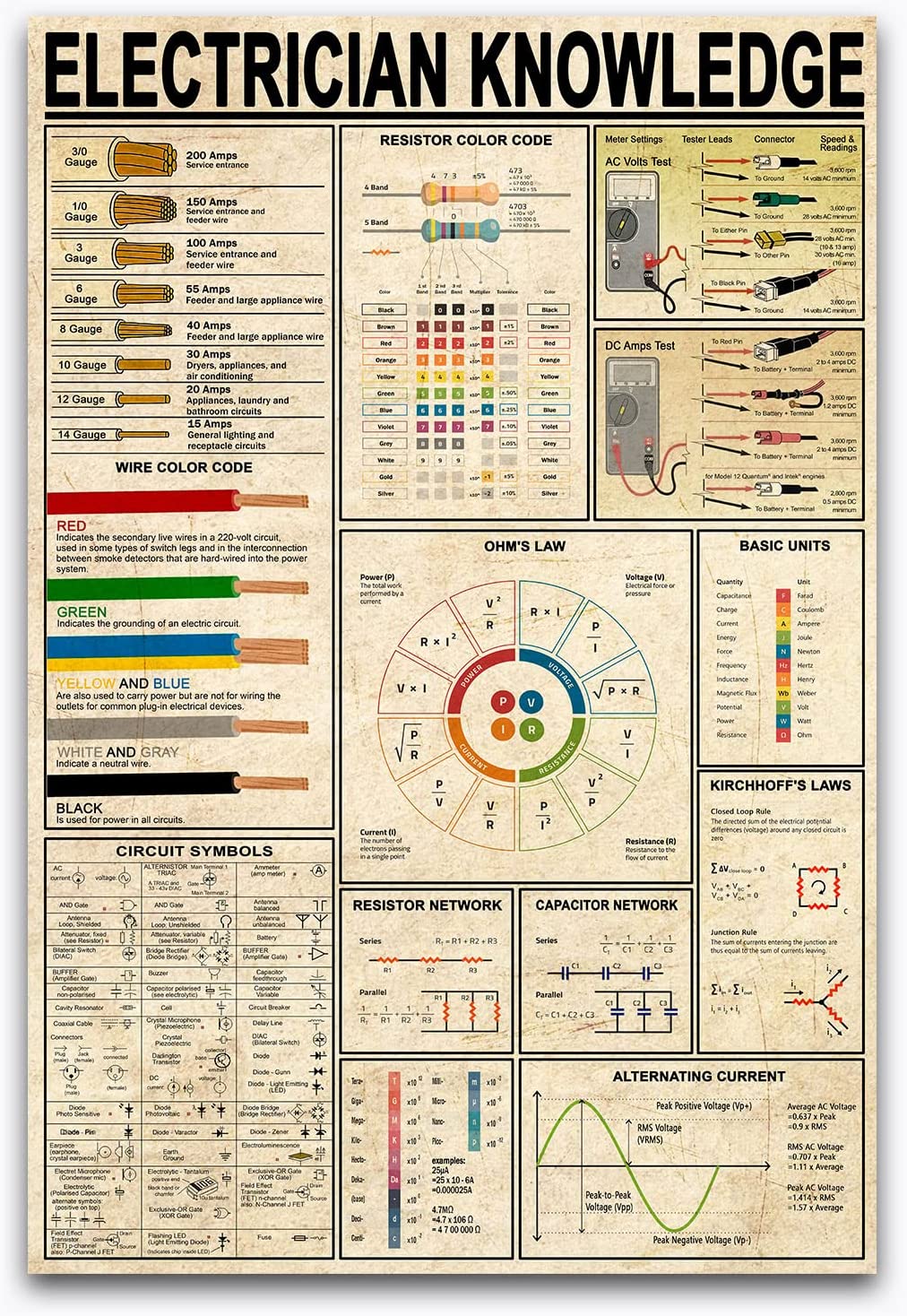 Electrician Knowledge Poster, Electrical Diagram Vintage Canvas - BEAWART
