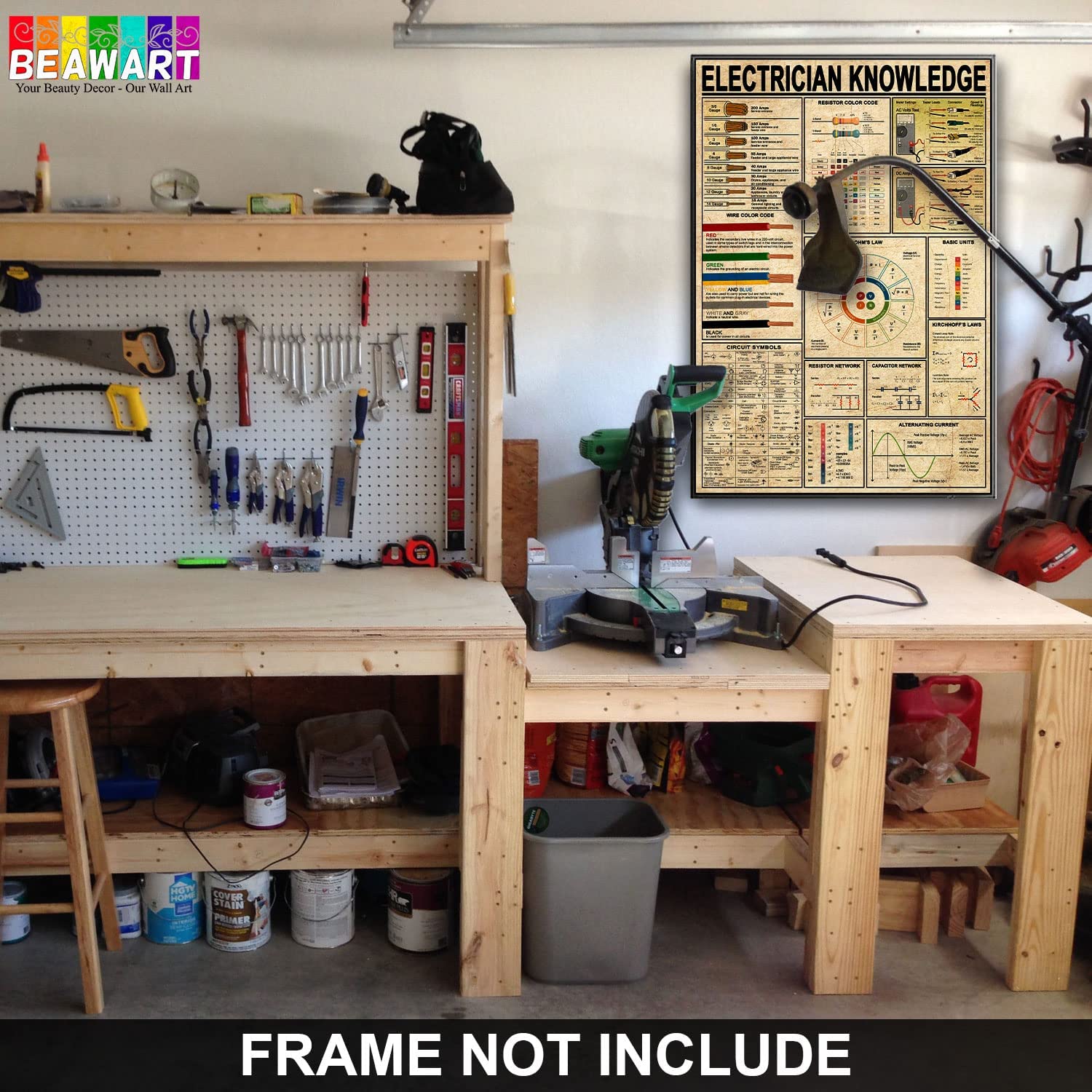 Electrician Knowledge Poster, Electrical Diagram Vintage Canvas - BEAWART