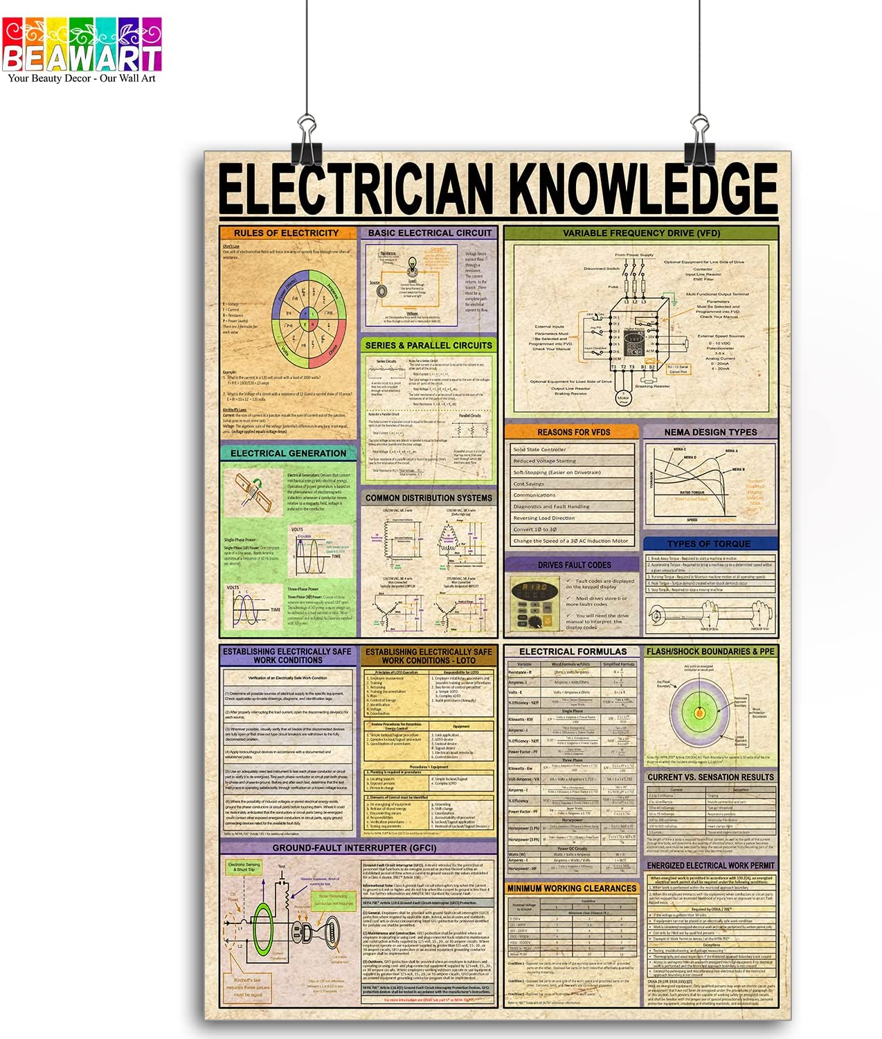 Electrician Knowledge Poster, Electrical Ohm Reistor Vintage Canvas - BEAWART