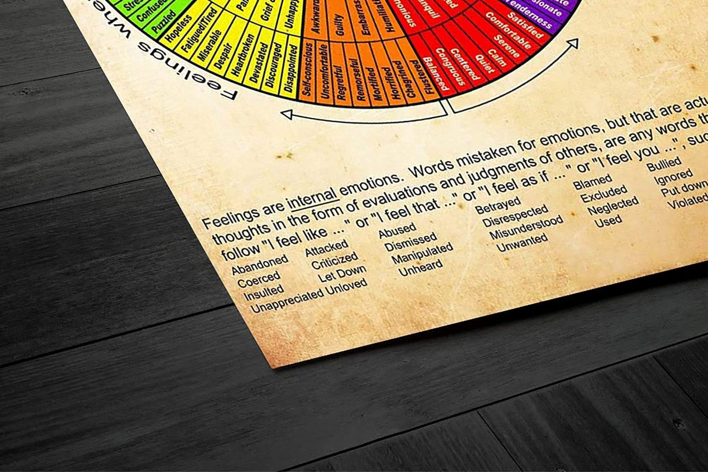 Feeling Wheel Chart, Educational Classroom Poster for Counseling Room Decor - BEAWART