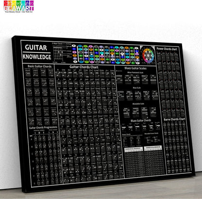 Guitar Chords Poster, Circle of Fifths, Acoustic Electric Chart - BEAWART