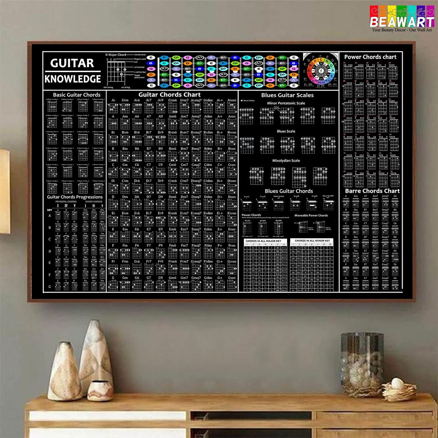 Guitar Chords Poster, Circle of Fifths, Acoustic Electric Chart - BEAWART
