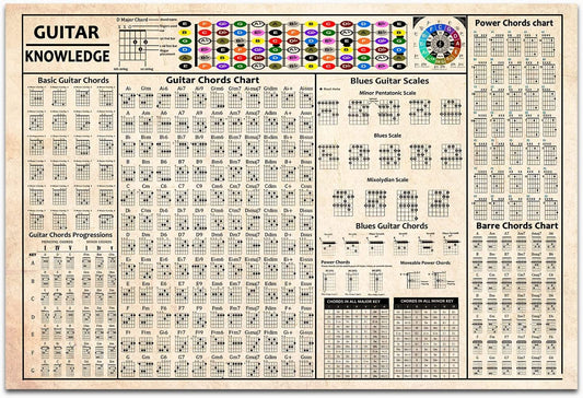 Guitar Chords Poster, Circle of Fifths, Scales and Chords, Triads - BEAWART