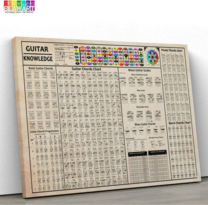 Guitar Chords Poster, Circle of Fifths, Scales and Chords, Triads - BEAWART