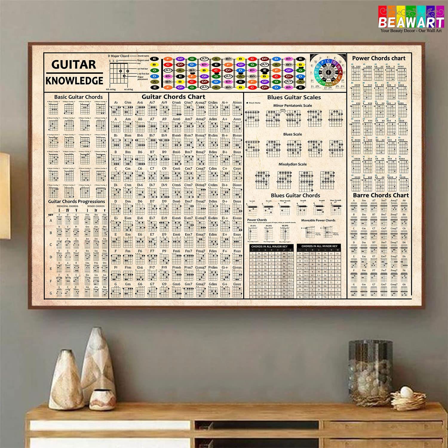 Guitar Chords Poster, Circle of Fifths, Scales and Chords, Triads - BEAWART