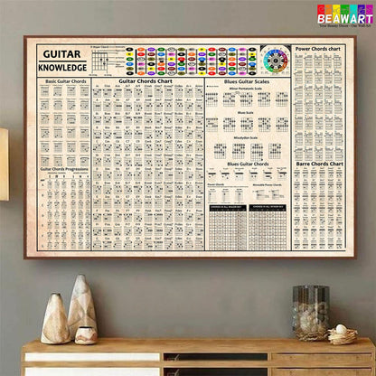 Guitar Chords Poster, Circle of Fifths, Scales and Chords, Triads - BEAWART